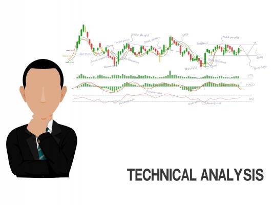All You Need to Know About Technical Indicators
