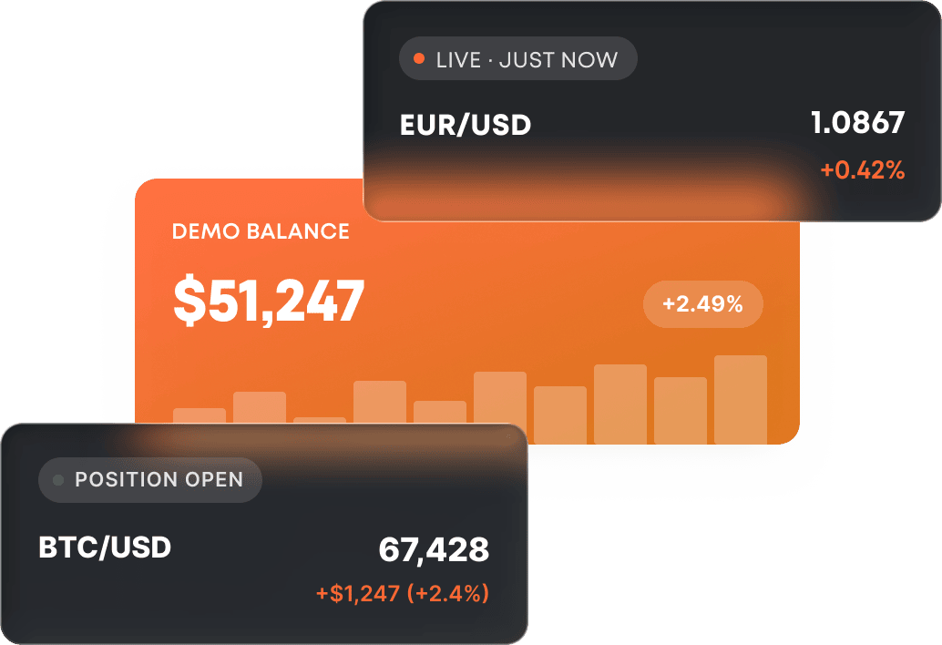 Your Trading Journey