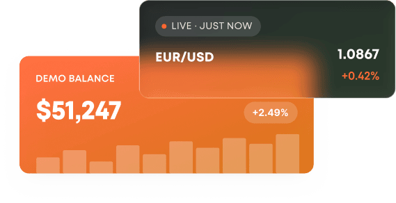 Your Trading Journey