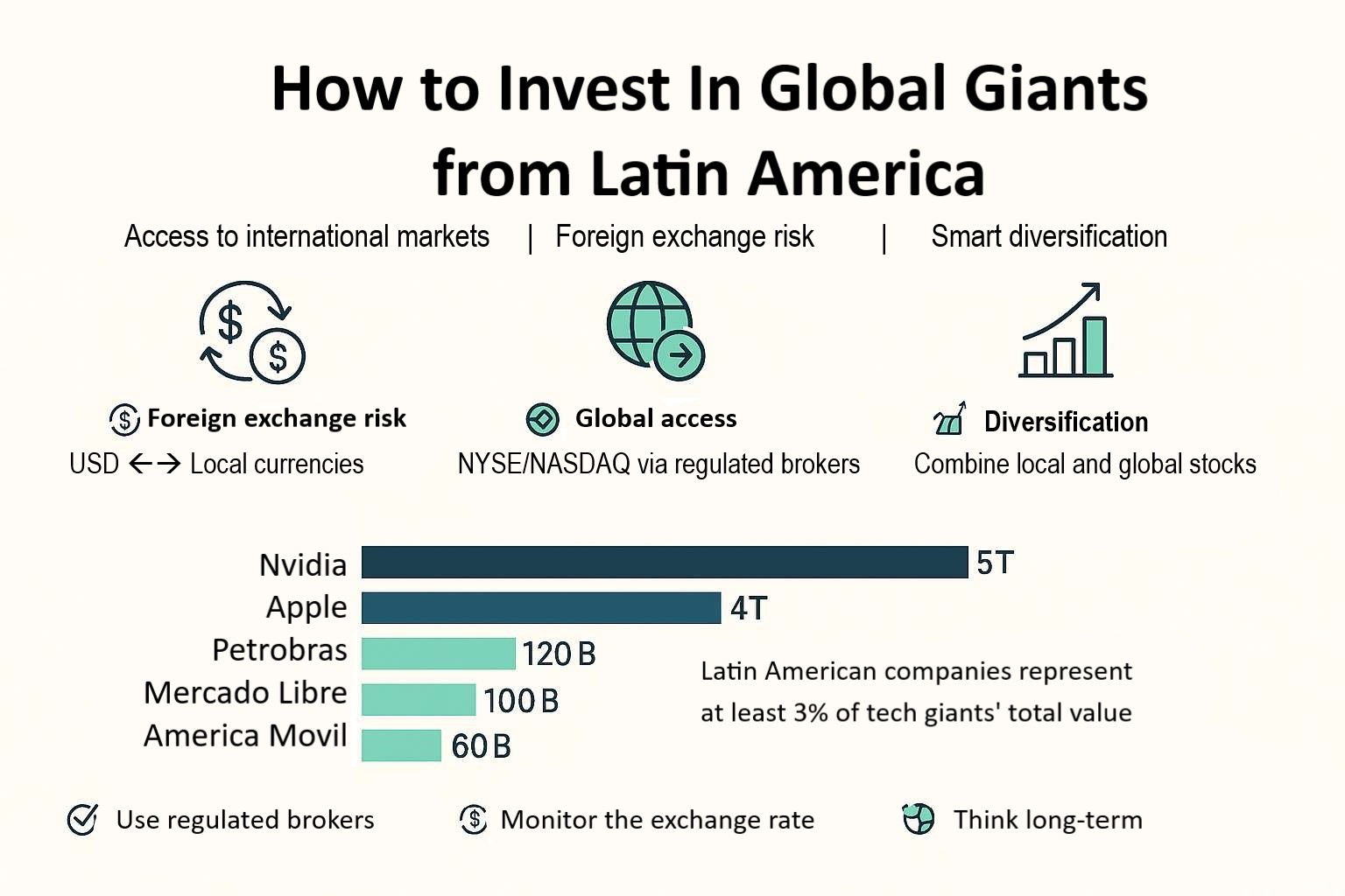 Global Investing from Latin America