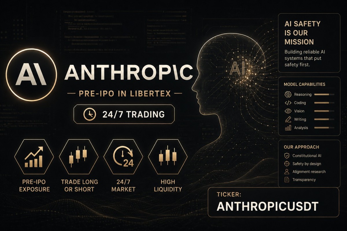 Anthropic pre-ipo in libertex
