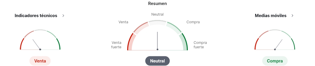 Expectativa de compra/venta, basado en indicadores móviles