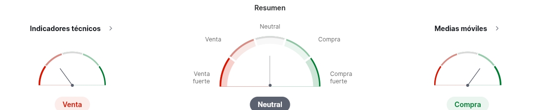 Expectativa de compra/venta, basado en indicadores móviles