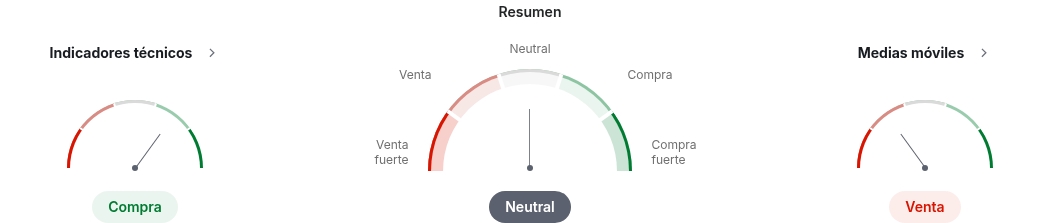 Datos técnicos del BCH