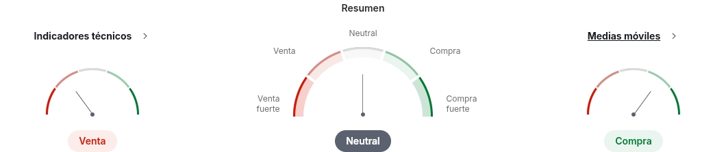 Expectativa de compra/venta, basado en indicadores móviles