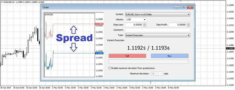 What is a forex spread? the first rule of forex