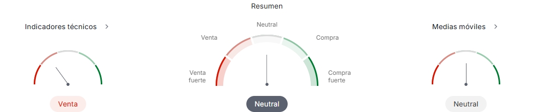Imagen con los indicadores técnicos del cacao en tiempo real