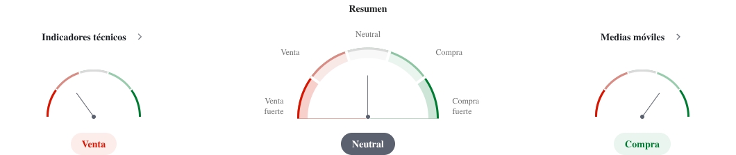 Imagen con los indicadores técnicos del cacao en tiempo real