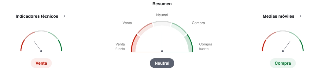 Imagen con los indicadores técnicos del cacao en tiempo real