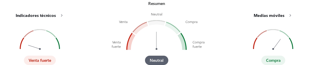 Imagen con los indicadores técnicos del cacao en tiempo real