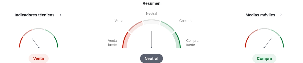 Imagen con los indicadores técnicos del cacao en tiempo real