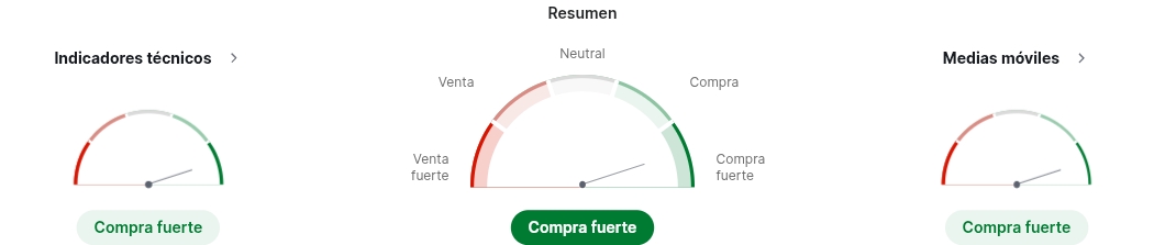 Imagen con los indicadores técnicos del cacao en tiempo real