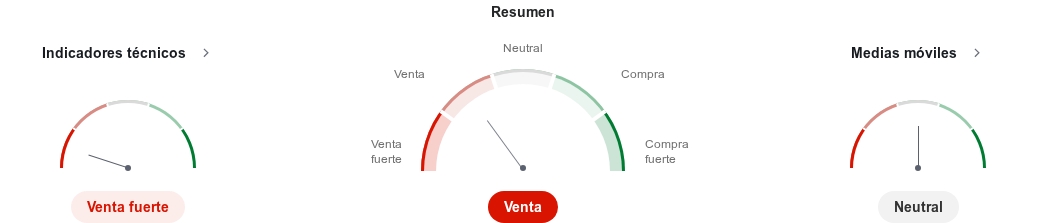 Imagen que muestra los indicadores técnicos del café en tiempo real