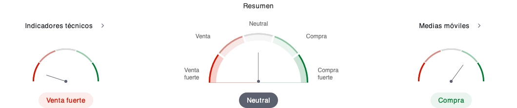 Imagen que muestra los indicadores técnicos del café en tiempo real