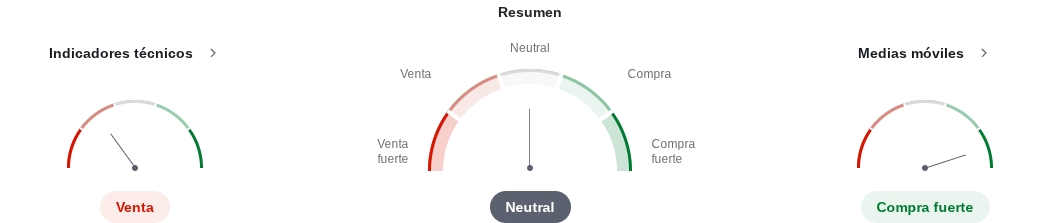 Imagen que muestra los indicadores técnicos del café en tiempo real