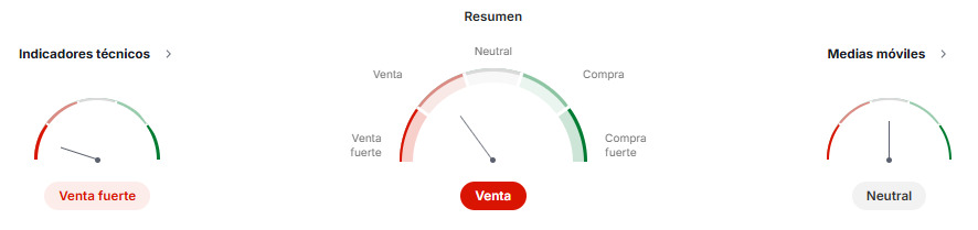 Imagen que muestra los indicadores técnicos del café en tiempo real