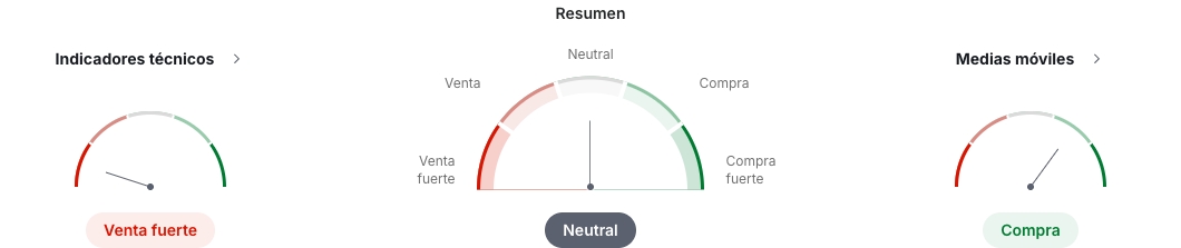 Imagen que muestra los indicadores técnicos del café en tiempo real