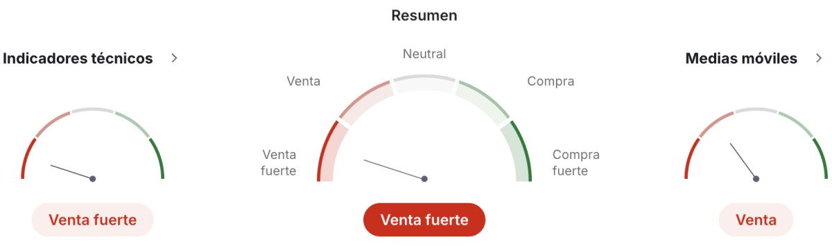 Imagen que muestra los indicadores técnicos del café en tiempo real