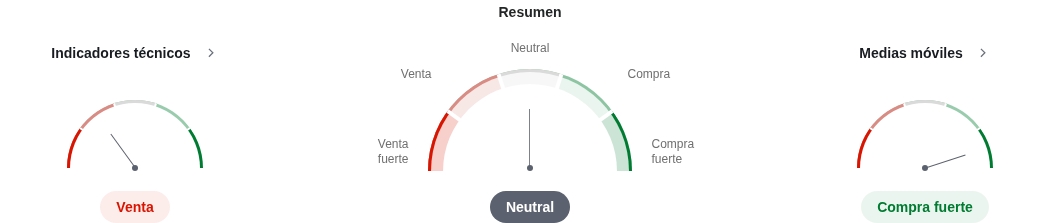 Indicadores tecnicos
