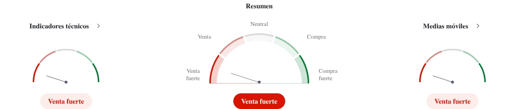 Indicadores tecnicos