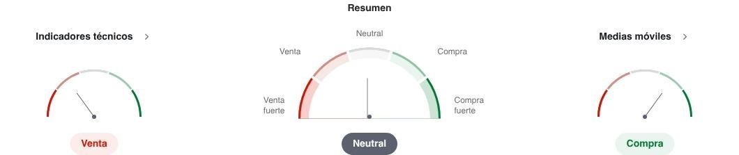 Análisis técnico de Electroneum