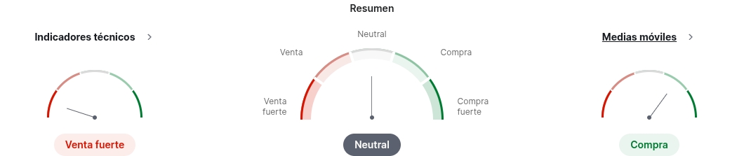 Indicadores técnicos de Ethereum