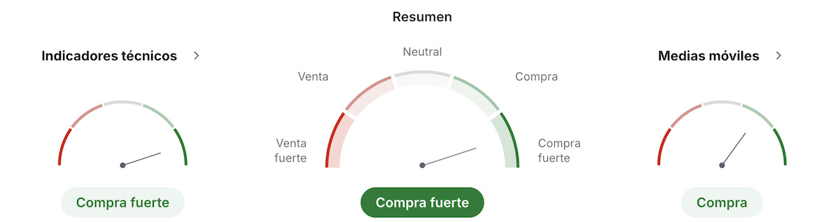 Gráfico de análisis técnico mostrando indicadores del par EUR/JPY