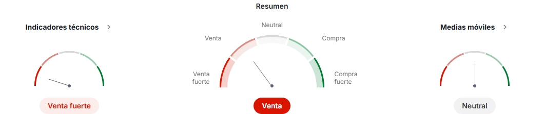 Gráfico de análisis técnico mostrando indicadores del par EUR/JPY