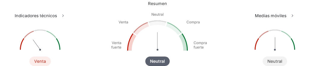 Análisis Técnico de euro dólar