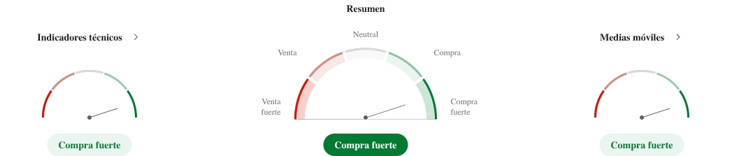 Gráfico de análisis técnico mostrando indicadores del par EUR/JPY