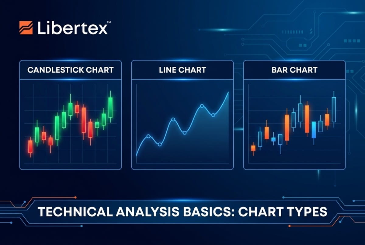 Candlestick, line, and bar chart types side by side. JPEG, from 800 px wide. No money, coins, currency symbols, or rising or falling price lines.