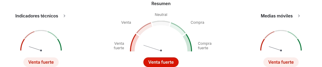 Análisis técnico del Gas Natural Henry Hub (NG)