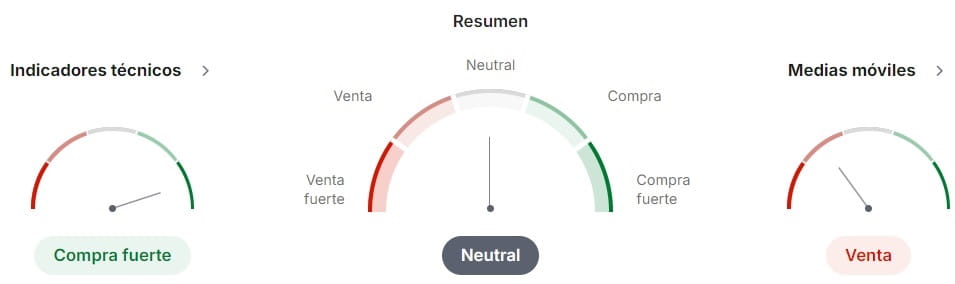 Análisis técnico del IBEX 35 en Investing.com: indicadores RSI, MACD y medias móviles