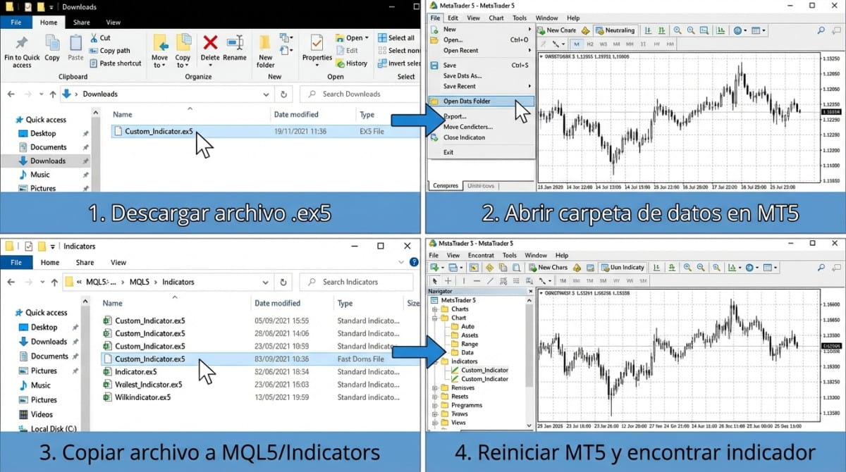 Secuencia de pasos para instalar un indicador personalizado en la carpeta MQL5 de MetaTrader 5