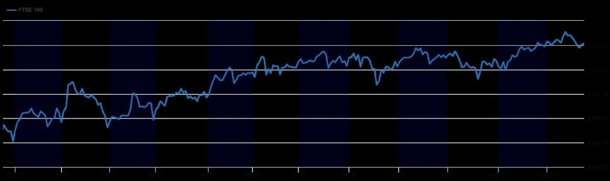 Ejemplo del ETF apalancado