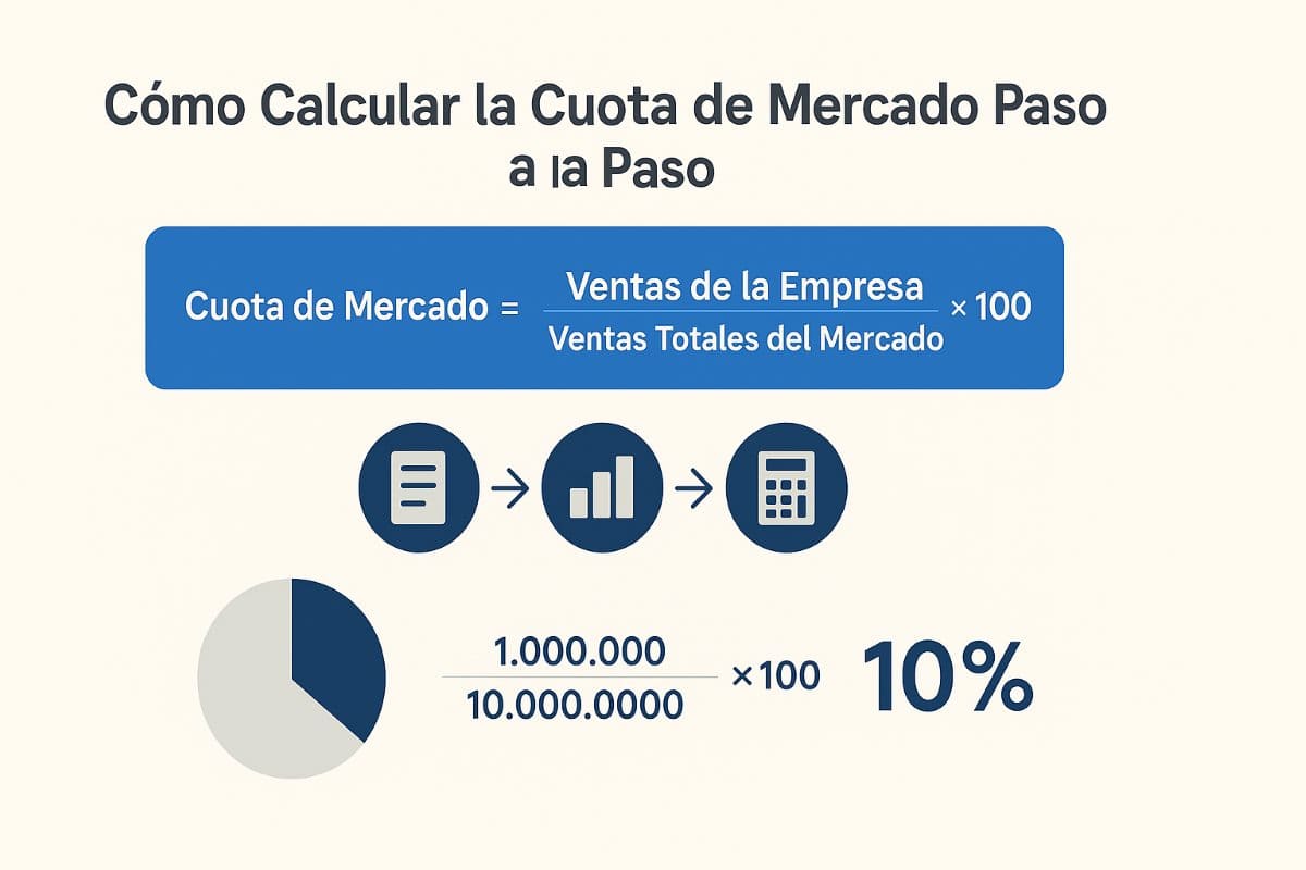 Cálculo de cuota total