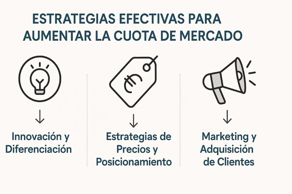 Estrategias para crecer mercado