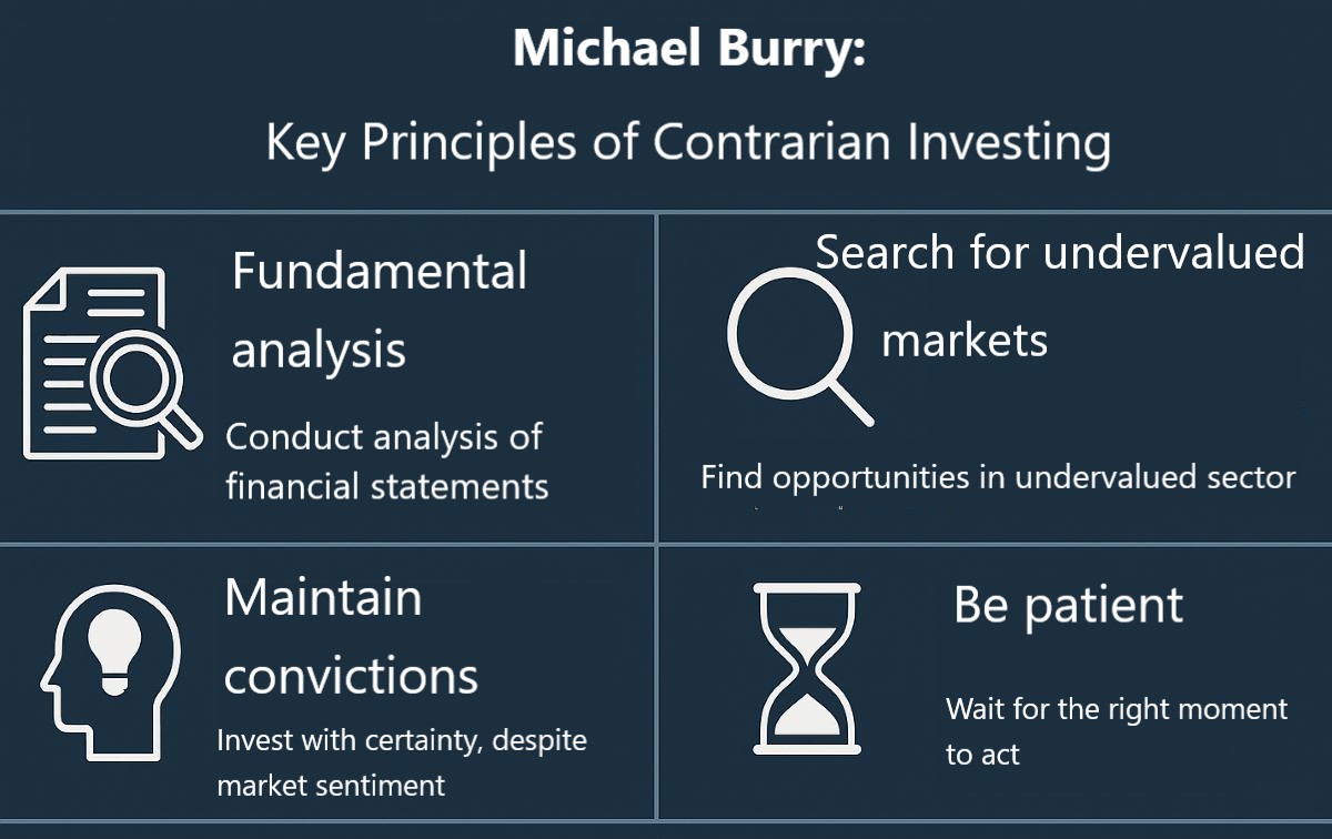 Infographic with key contrarian investment principles by Michael Burry