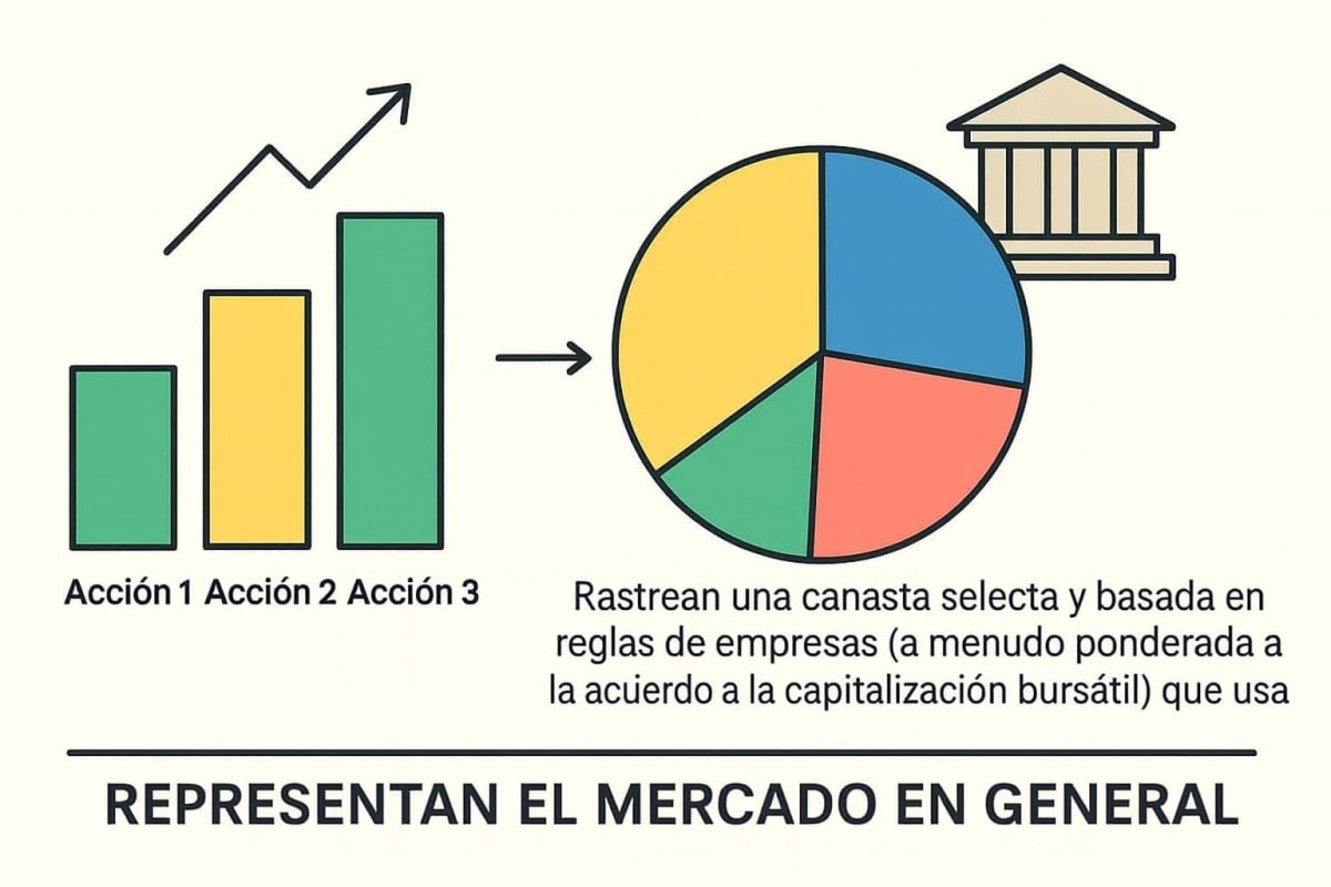 Cómo funcionan los índices bursátiles