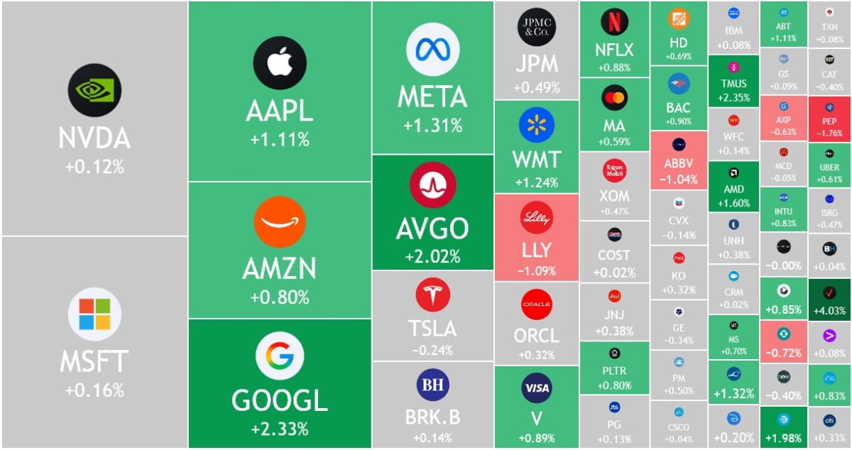 Imagen que muestra los porcentajes de diferentes compañías