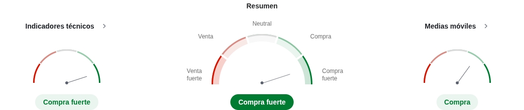 Indicadores técnicos