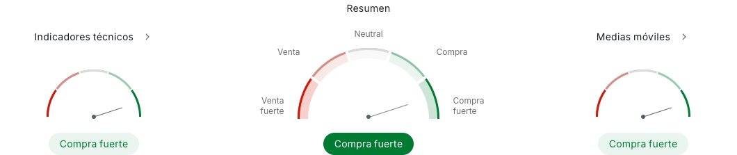 Indicadores técnicos