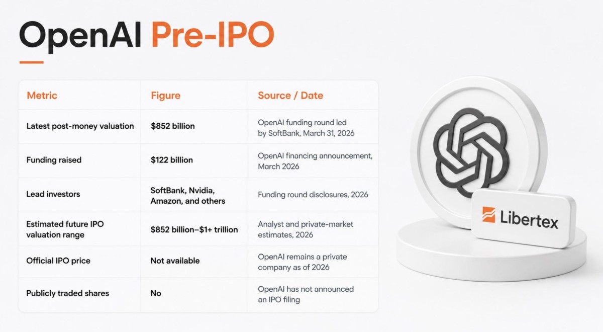 OpenAI's Pre-IPO Valuation