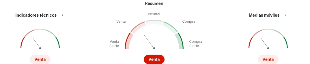 Análisis técnico Moneda oficial de Pepe coin
