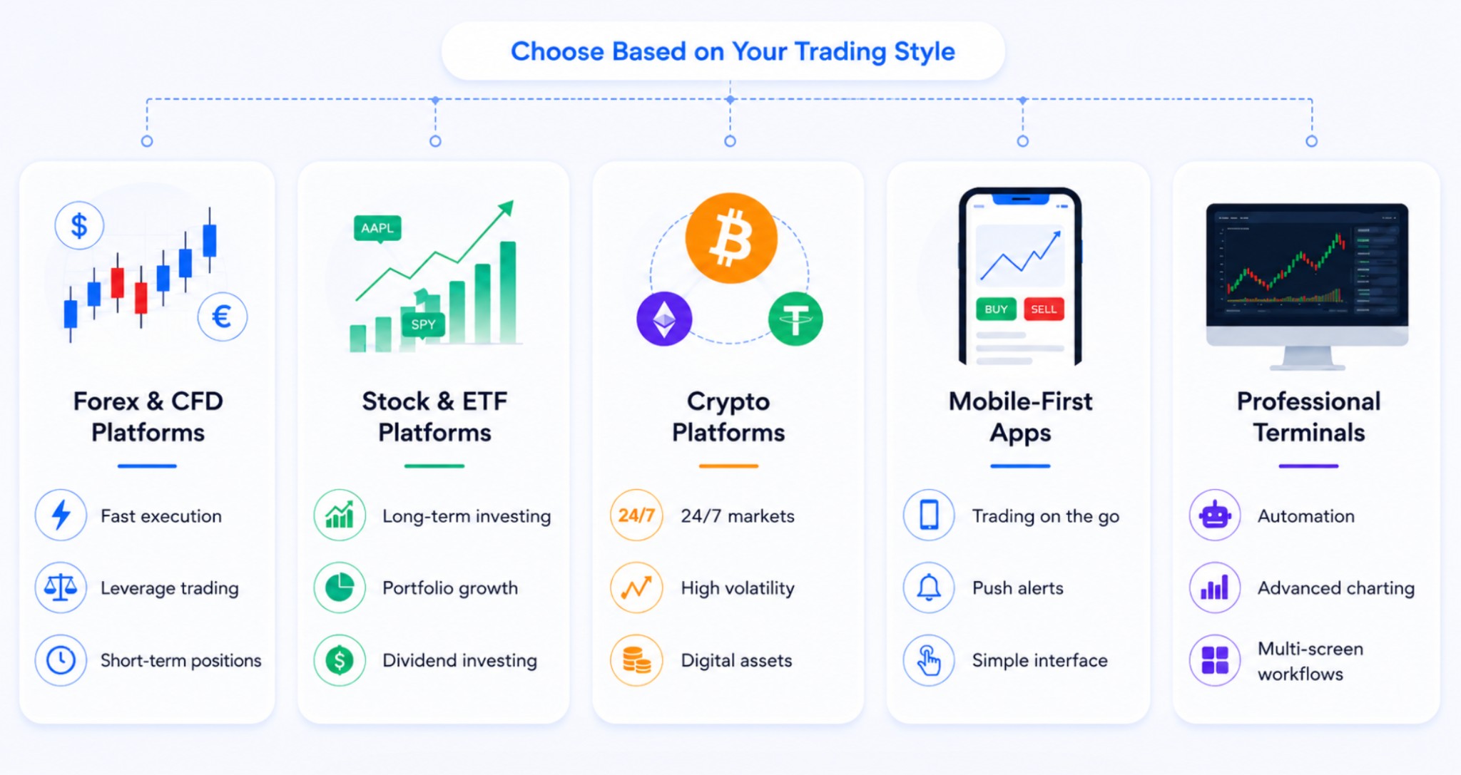 choose based on your trading style