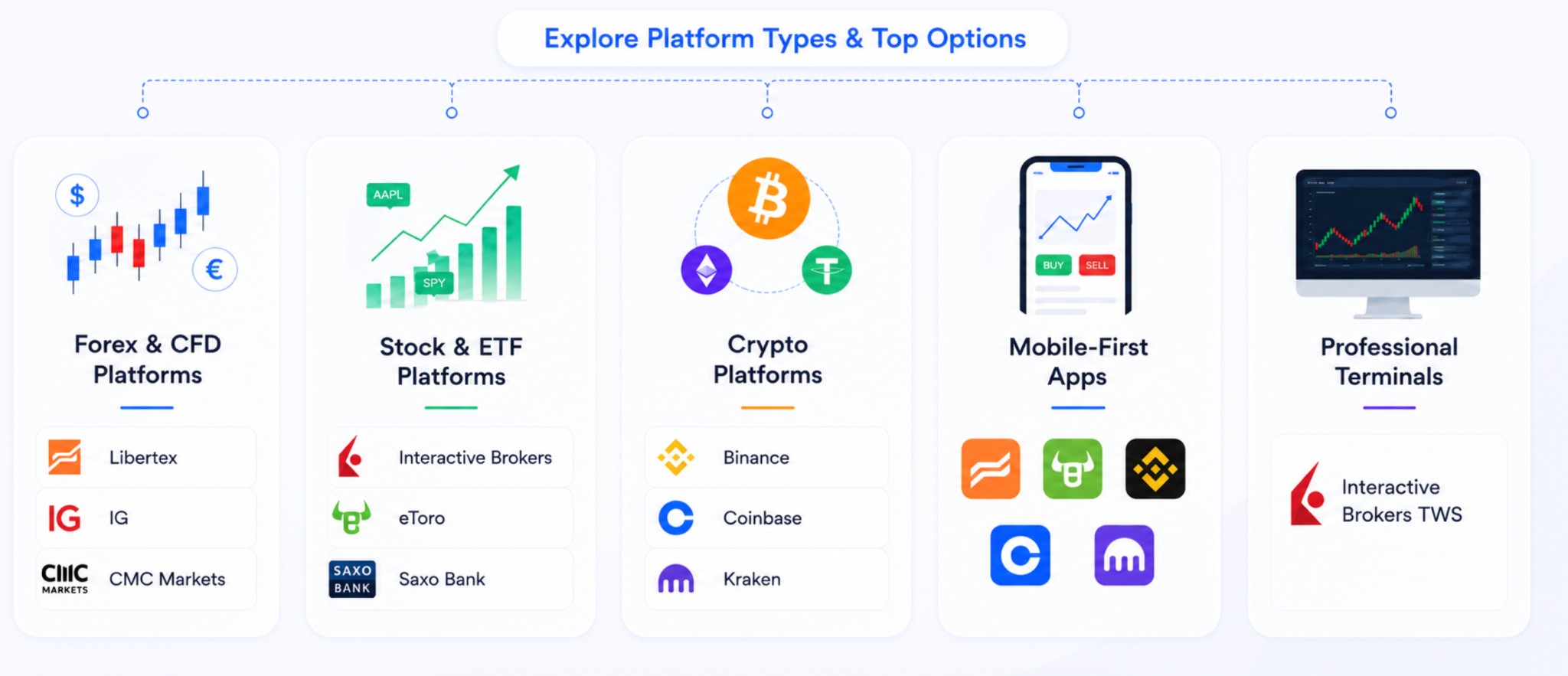 explore platform types and top options