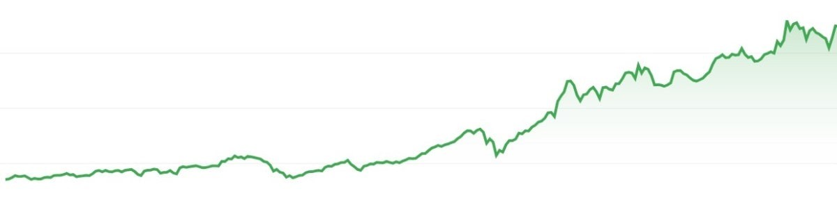  Ejemplo de gráfico de líneas