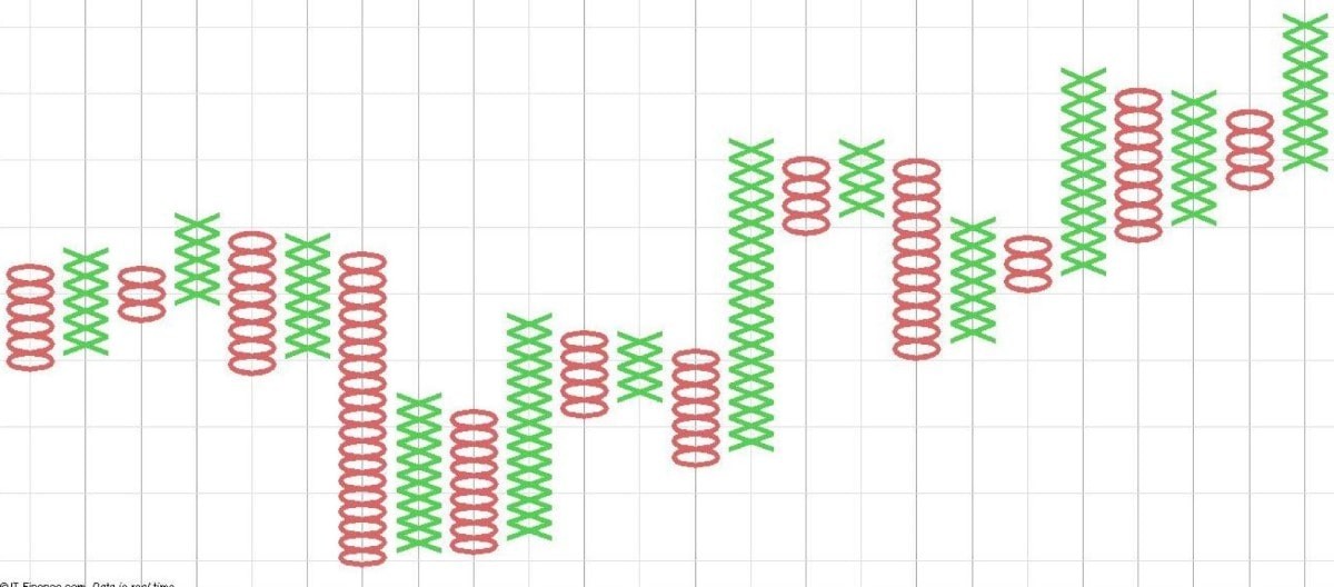 Ejemplo de gráficos de puntos y figuras