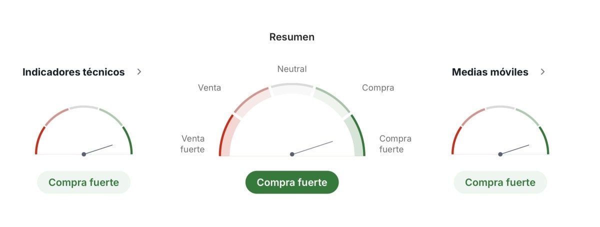 Relojes que indican un análisis de la plata