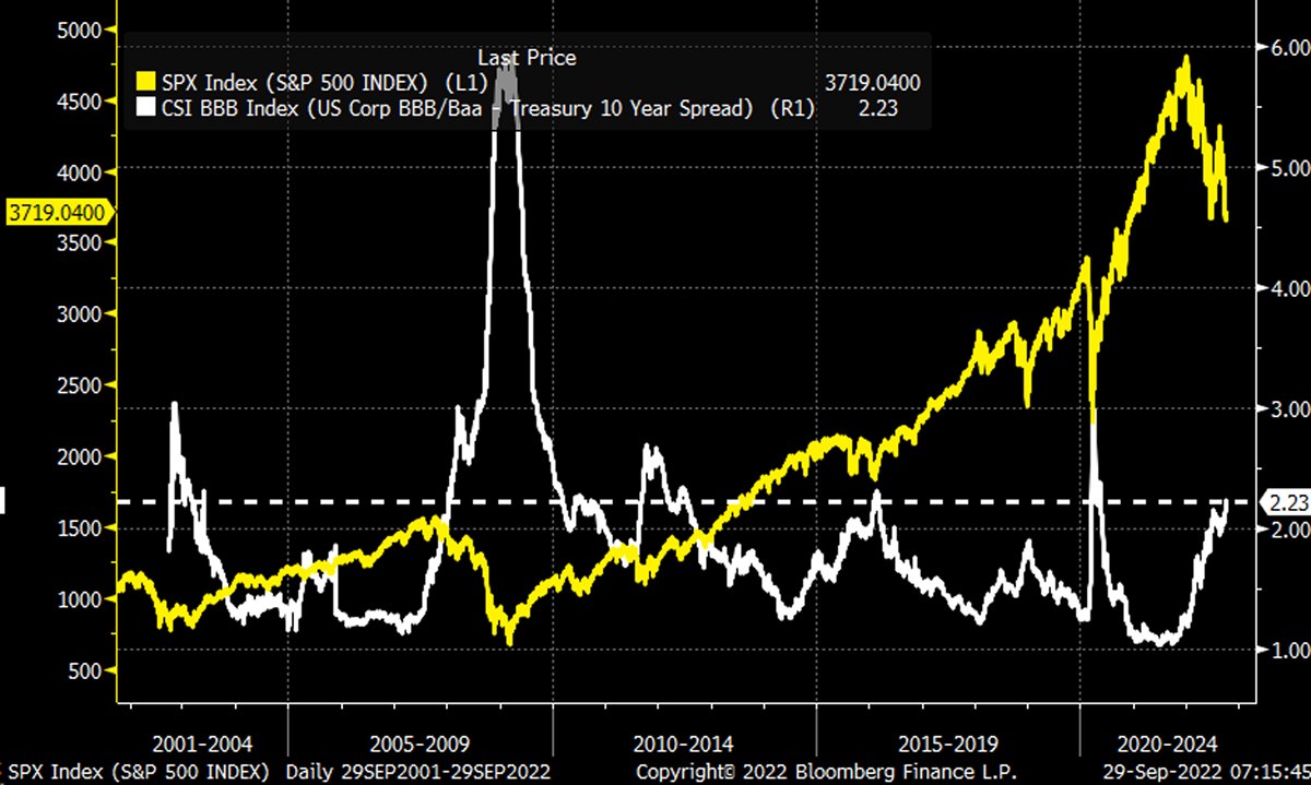Silver/S&P 500 ratio.